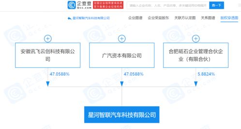 跨界融合新篇章 廣汽集團與科大訊飛關聯企業共筑汽車區塊鏈科技新勢力